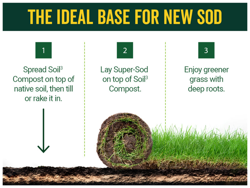 Soil³ Bulk Compost in a BigYellowBag-with Sod